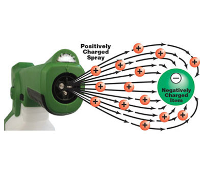 electrostatic-disinfecting-image